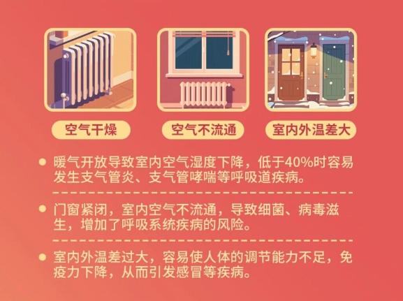 口干、头晕、血液稠？你或许正遭遇“暖气病”！这几招教你缓解