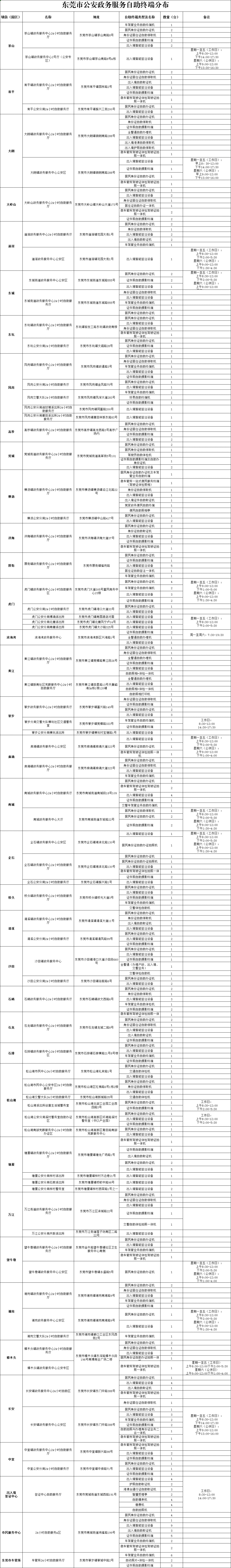 事关出入境！东莞人办这些业务不用跑窗口啦