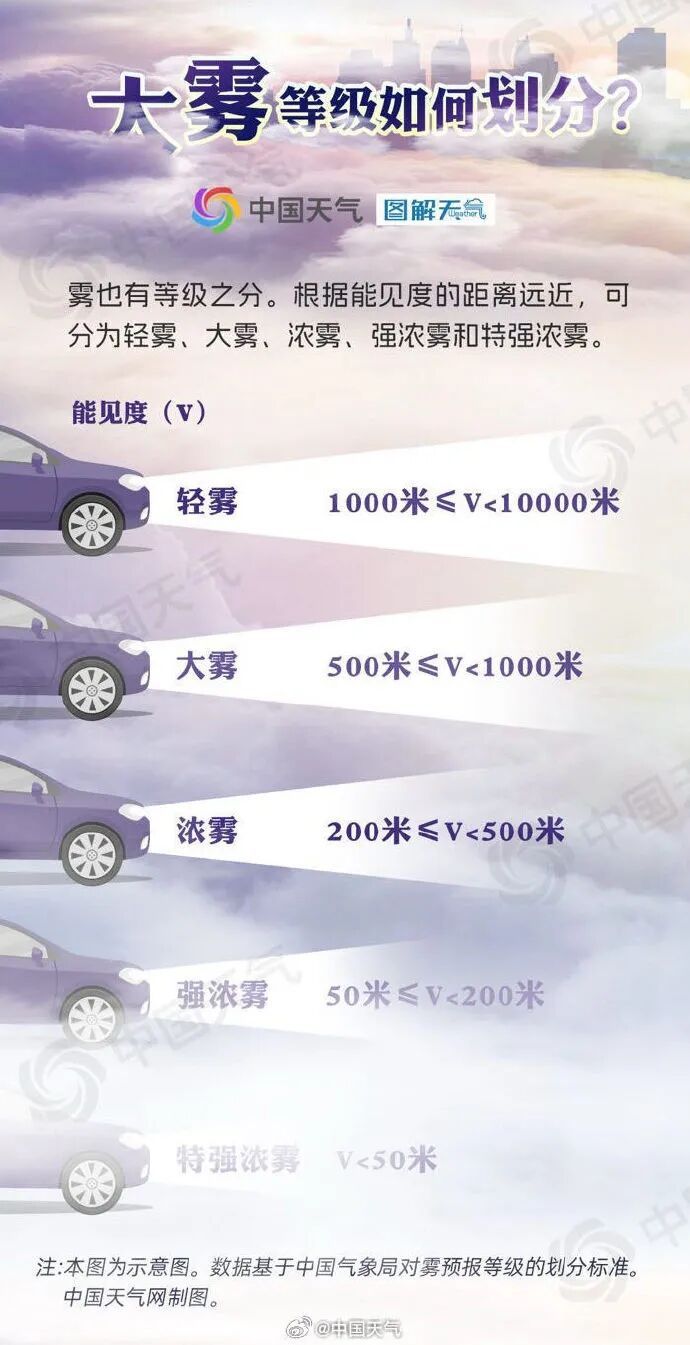 冷空气一股接一股来袭！未来几天，云南天气→