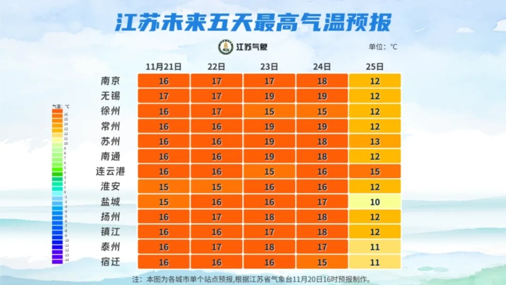 江苏多地启动重污染天气预警！较强冷空气又将来袭