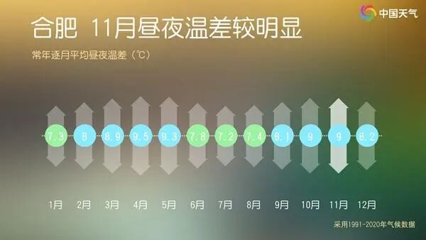 晴燥模式持续！气温“上窜下跳”，安徽人穿衣请调整