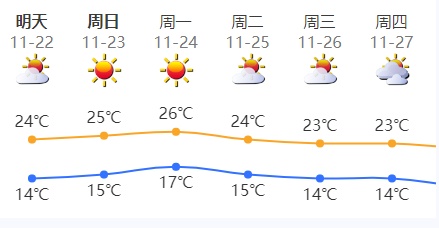 深圳全市预警升级 深圳全市预警升级