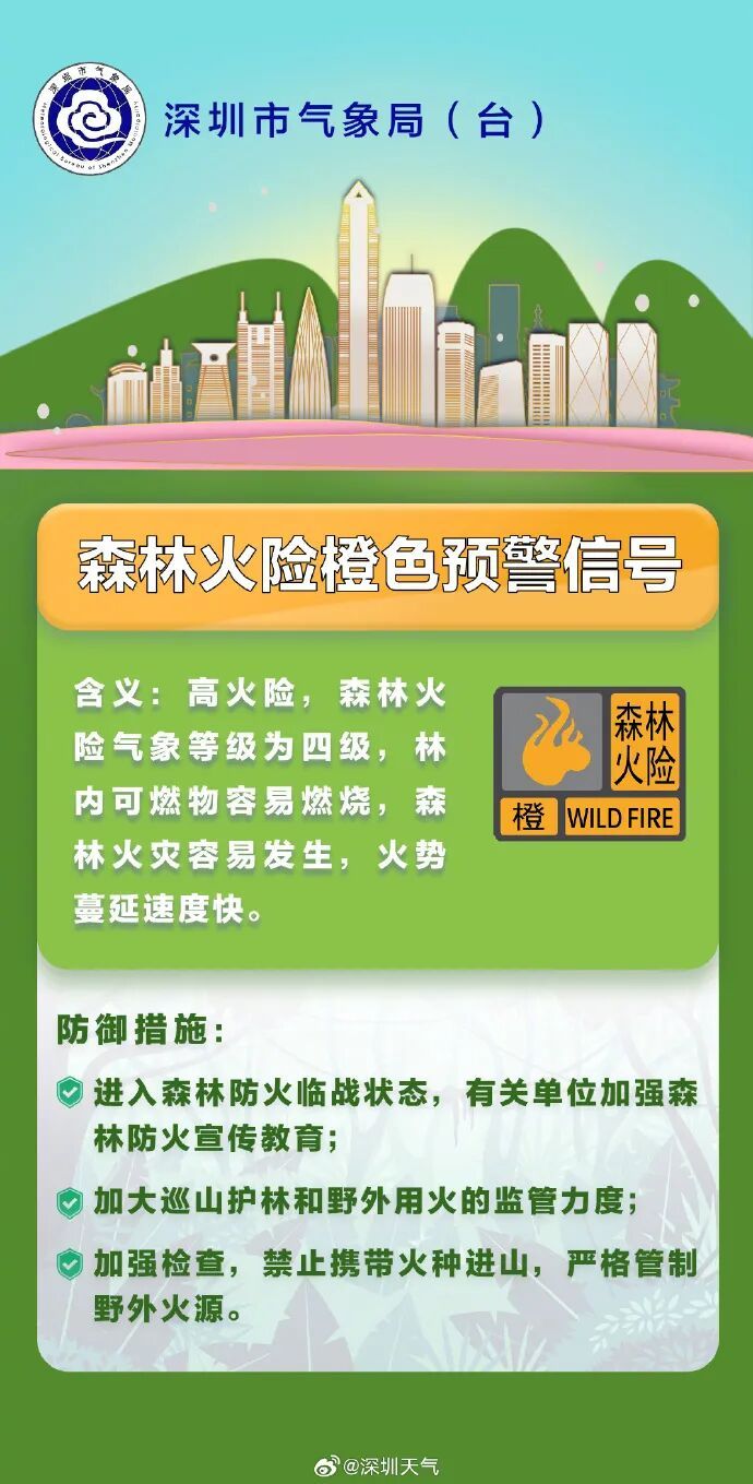 深圳全市预警升级 深圳全市预警升级