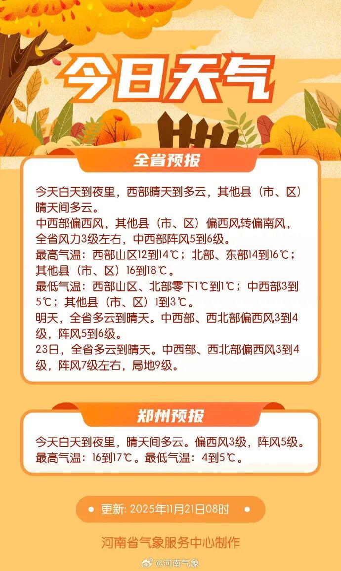 多地冲击20℃！三天后河南天气大反转