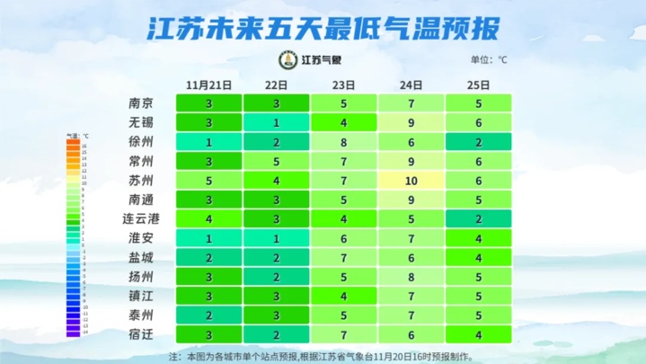 江苏多地启动重污染天气预警！较强冷空气又将来袭
