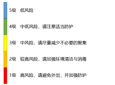 家长注意！即将进入高风险！最新天津儿童流感气象风险等级预报