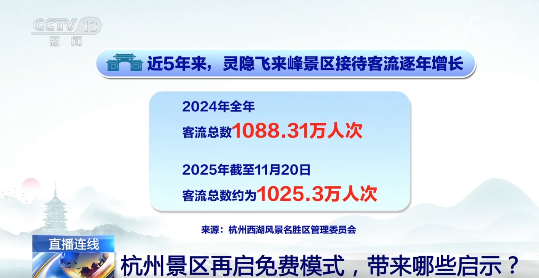 杭州景区再启免费模式，带来哪些启示？