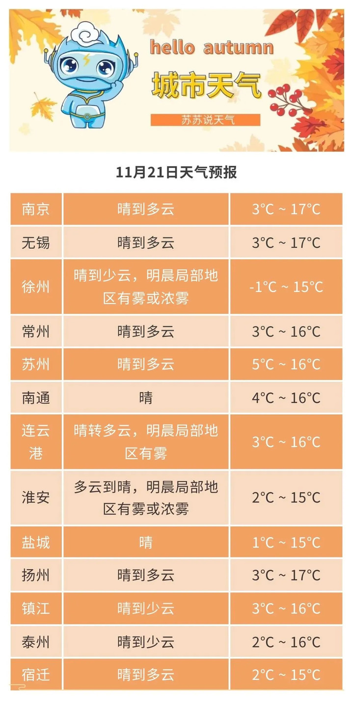 江苏多地启动重污染天气预警！较强冷空气又将来袭