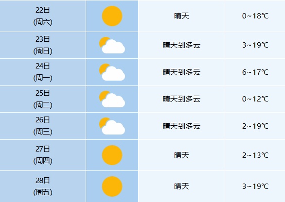 明日“小雪”！合肥接下来的天气……