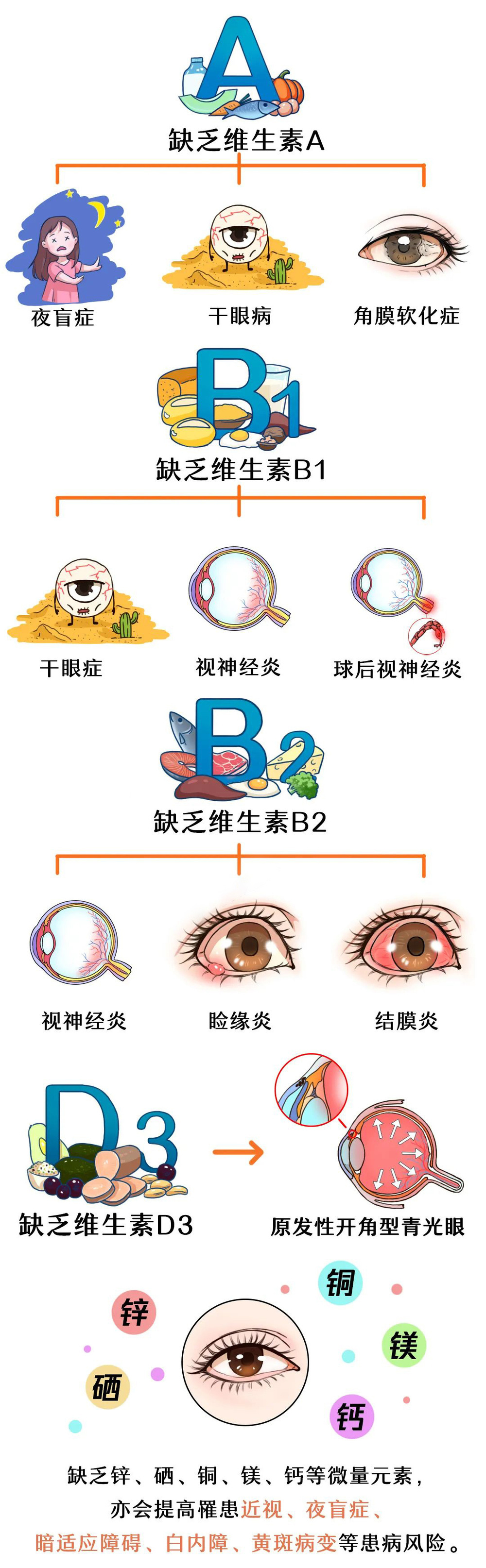 @近视的你 当心甜食正在悄悄损害你的视力