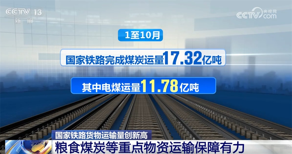 透过亮眼数据看“物畅其流”加速照进现实 国家铁路货物运输量创新高 透过亮眼数据看“物畅其流”加速照进现实 国家铁路货物运输量创新高