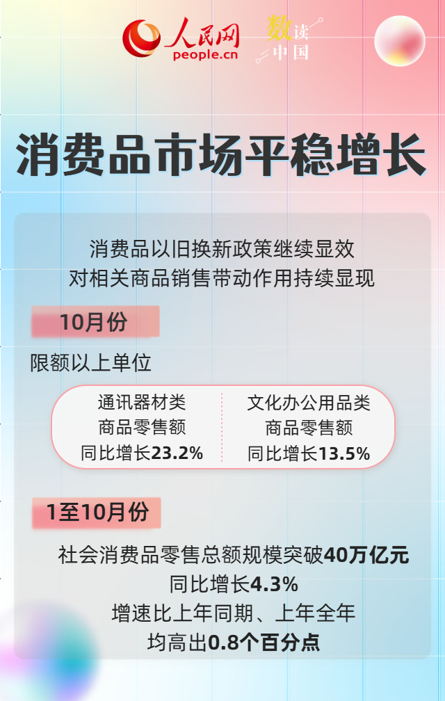 多组数据见证我国消费结构持续优化