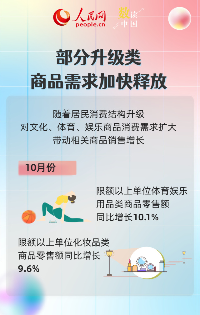 多组数据见证我国消费结构持续优化