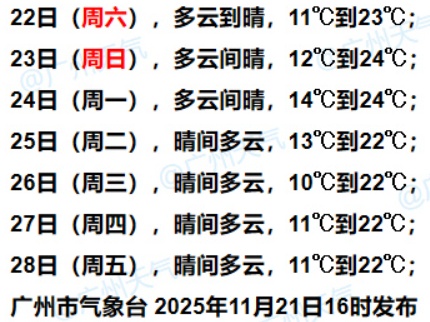 冷空气下周又来广东！未来10天还有3波