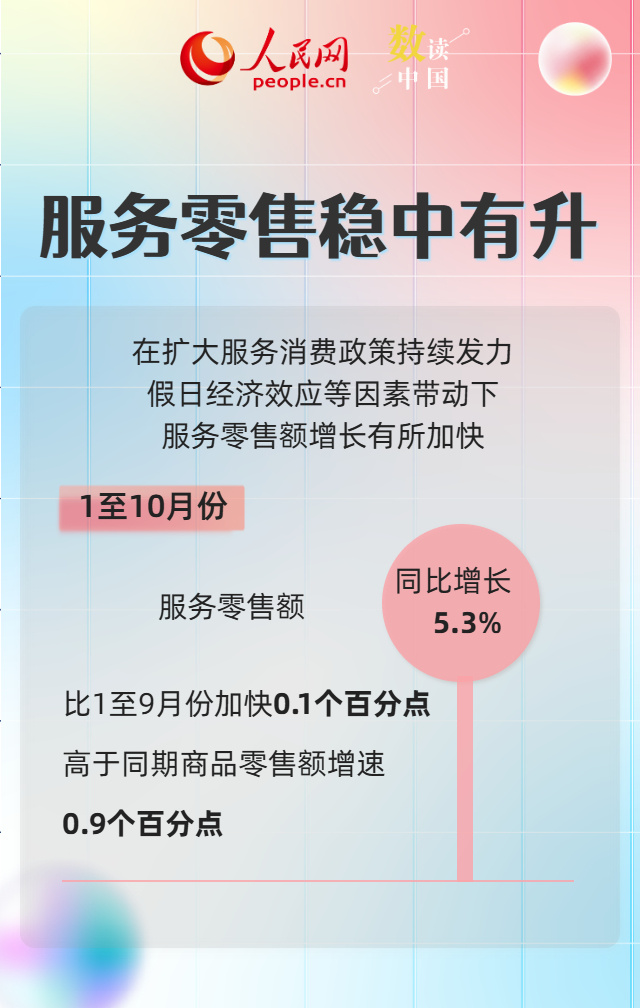多组数据见证我国消费结构持续优化
