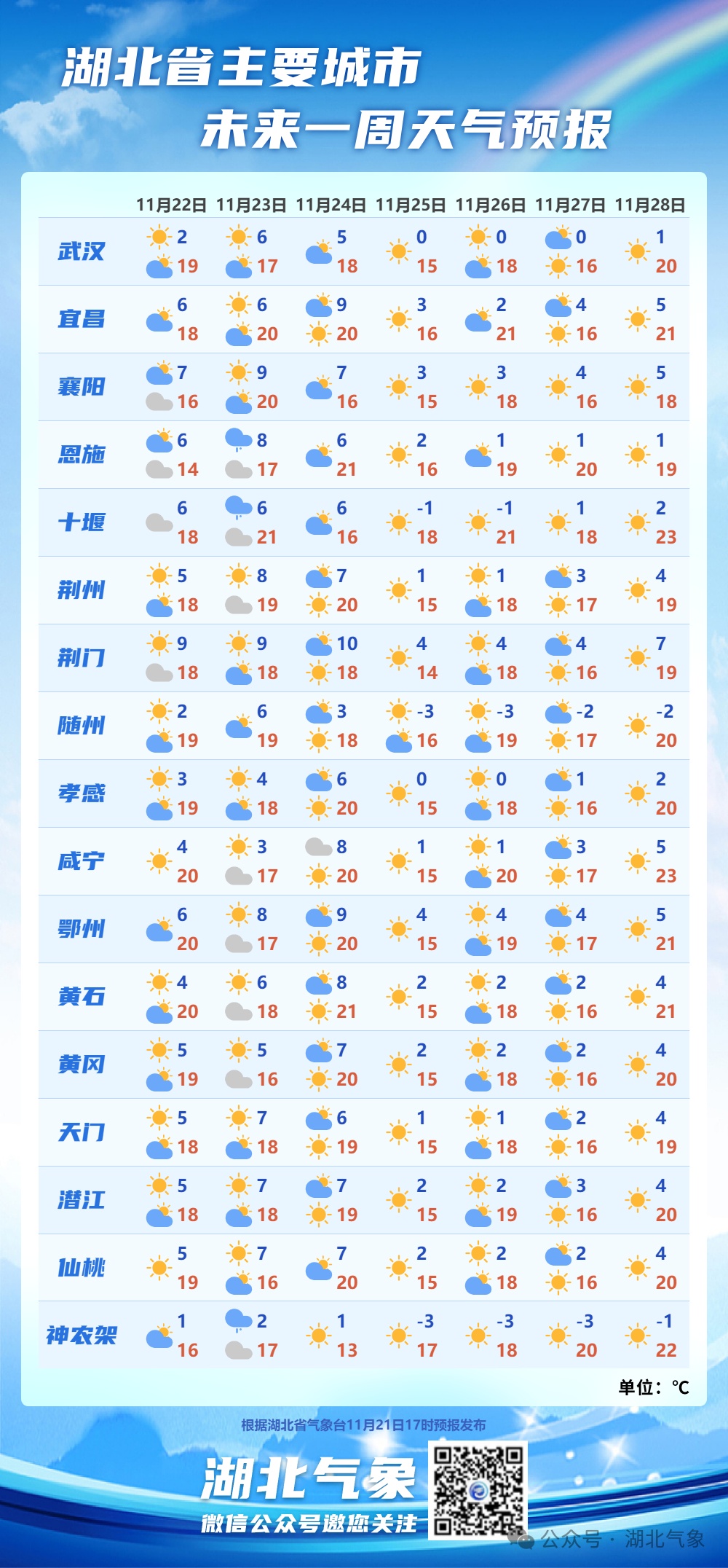 零下4℃、雨夹雪、8级大风！湖北天气又将大反转
