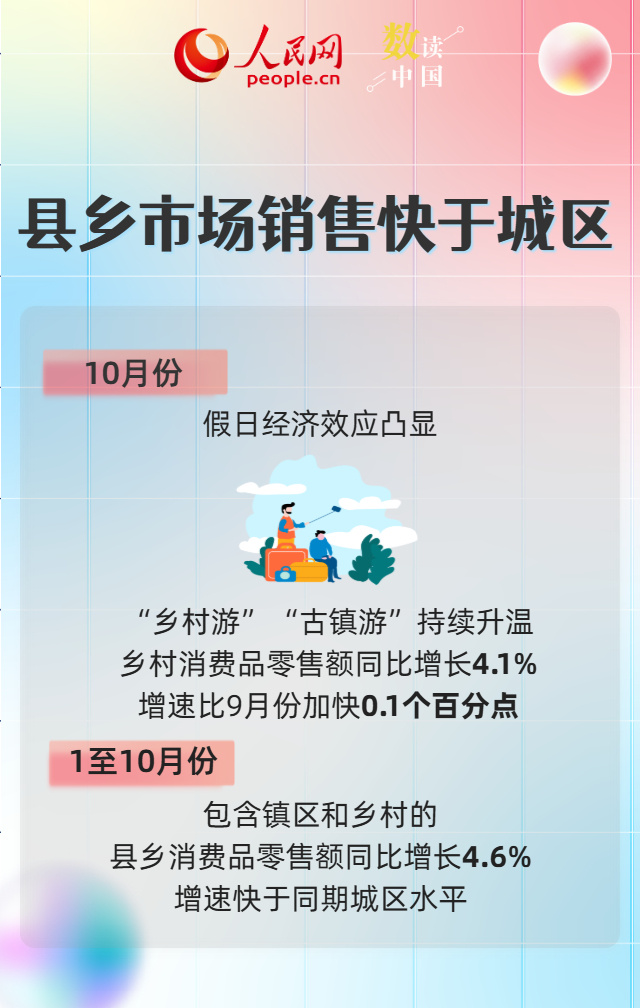 多组数据见证我国消费结构持续优化