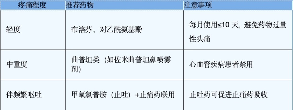 熬夜加班后偏头痛发作，每周吃3次止痛药都不管用！怎样正确应对？专家释疑