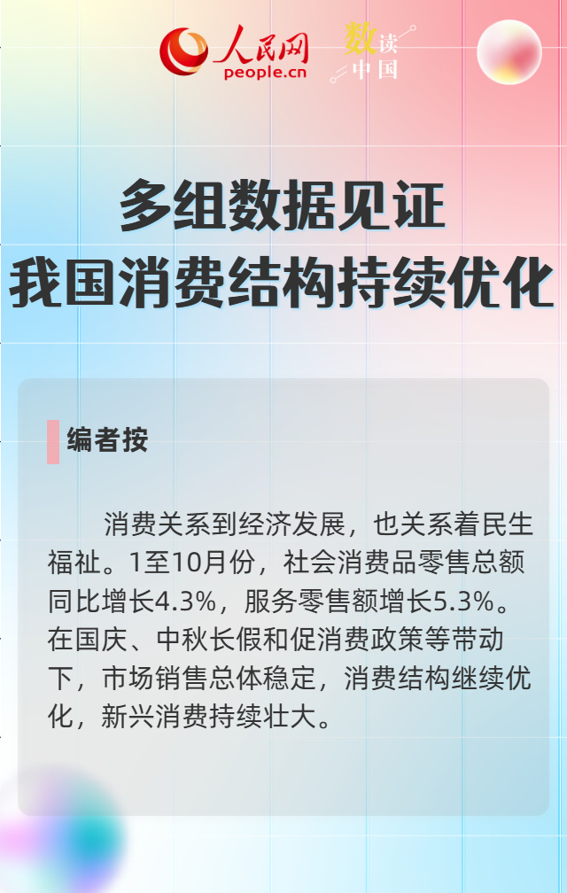 多组数据见证我国消费结构持续优化