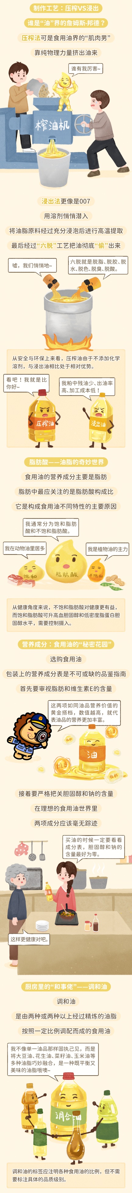 烹饪用油知多少?一起来学习这些食用油小知识 烹饪用油知多少?一起来学习这些食用油小知识