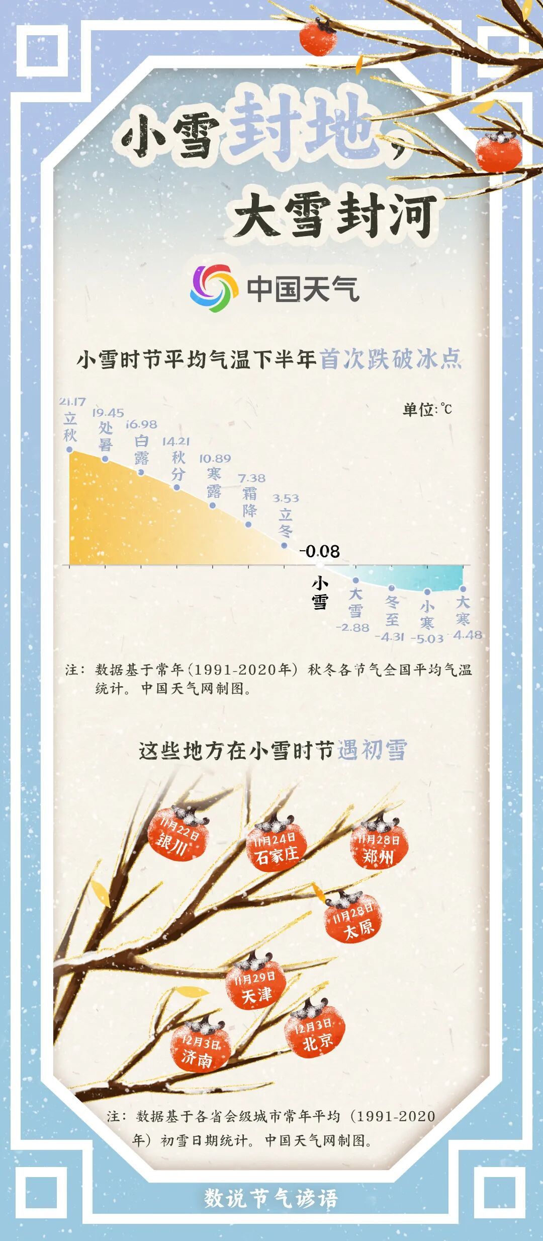 零下4℃、雨夹雪、8级大风！湖北天气又将大反转