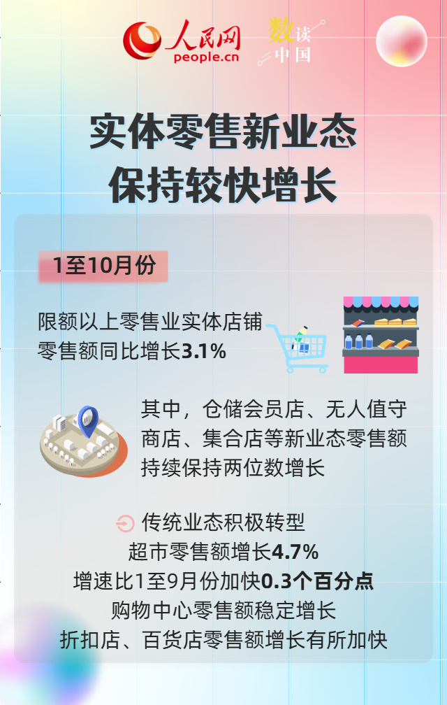 多组数据见证我国消费结构持续优化