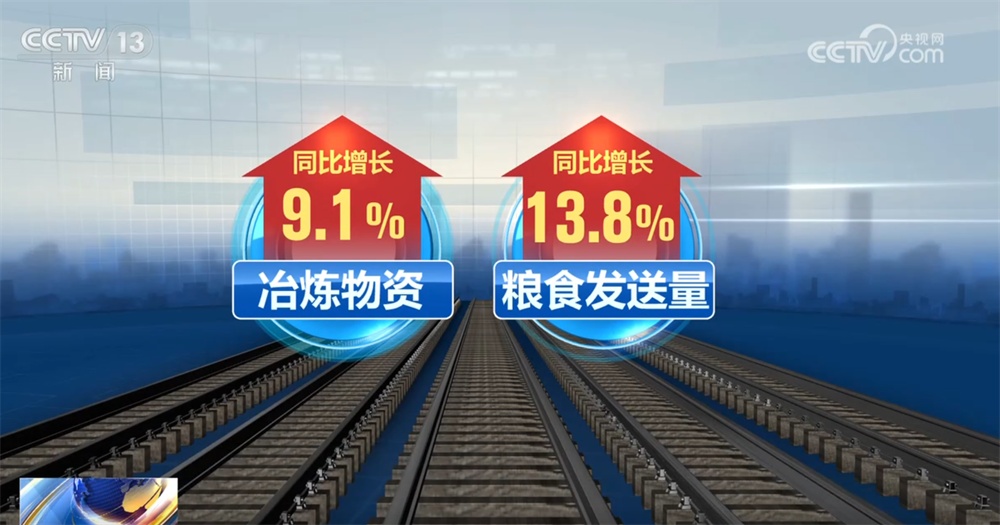 透过亮眼数据看“物畅其流”加速照进现实 国家铁路货物运输量创新高 透过亮眼数据看“物畅其流”加速照进现实 国家铁路货物运输量创新高
