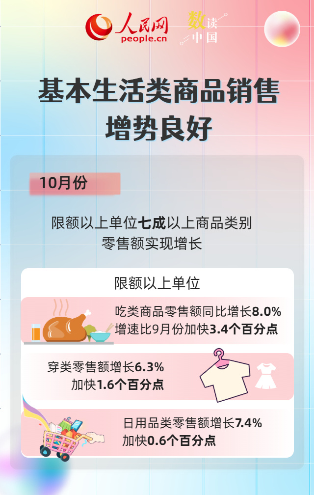 多组数据见证我国消费结构持续优化