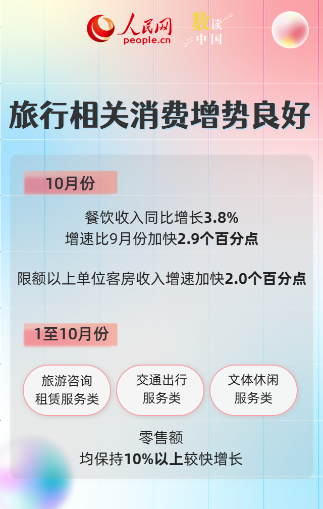 多组数据见证我国消费结构持续优化
