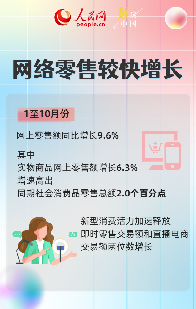 多组数据见证我国消费结构持续优化