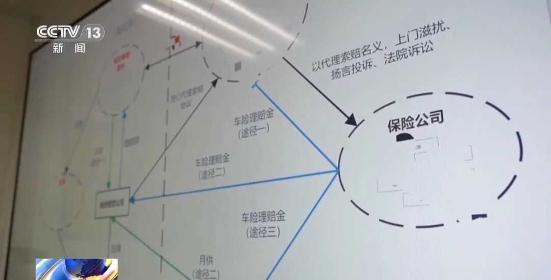 雇佣车手专门撞豪车,涉案超亿元,80余人落网!上海警方披露案情 雇佣车手专门撞豪车,涉案超亿元,80余人落网!上海警方披露案情
