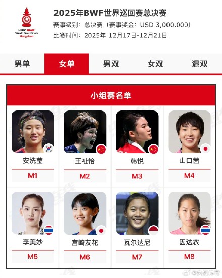 世界羽联总决赛入围名单出炉