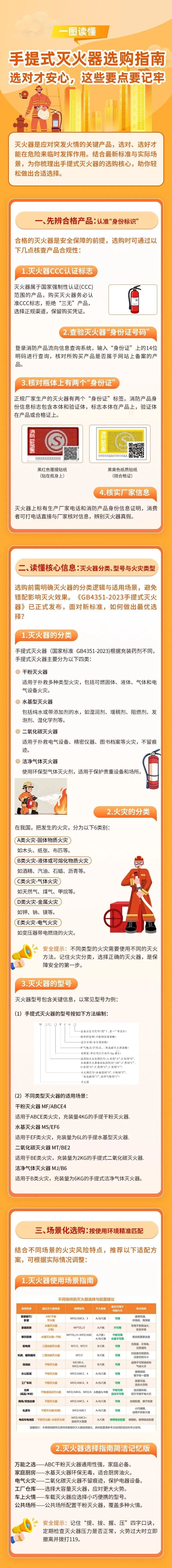 红、绿、黄三种灭火器到底有啥区别？