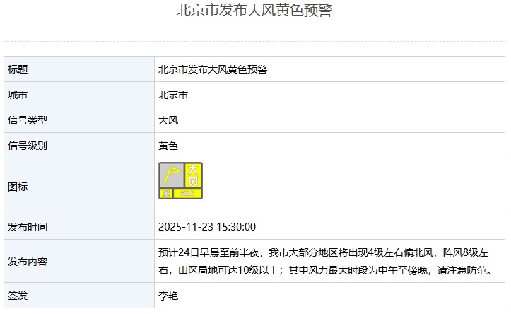 北京大风黄色预警！明天阵风8级，还可能有雪