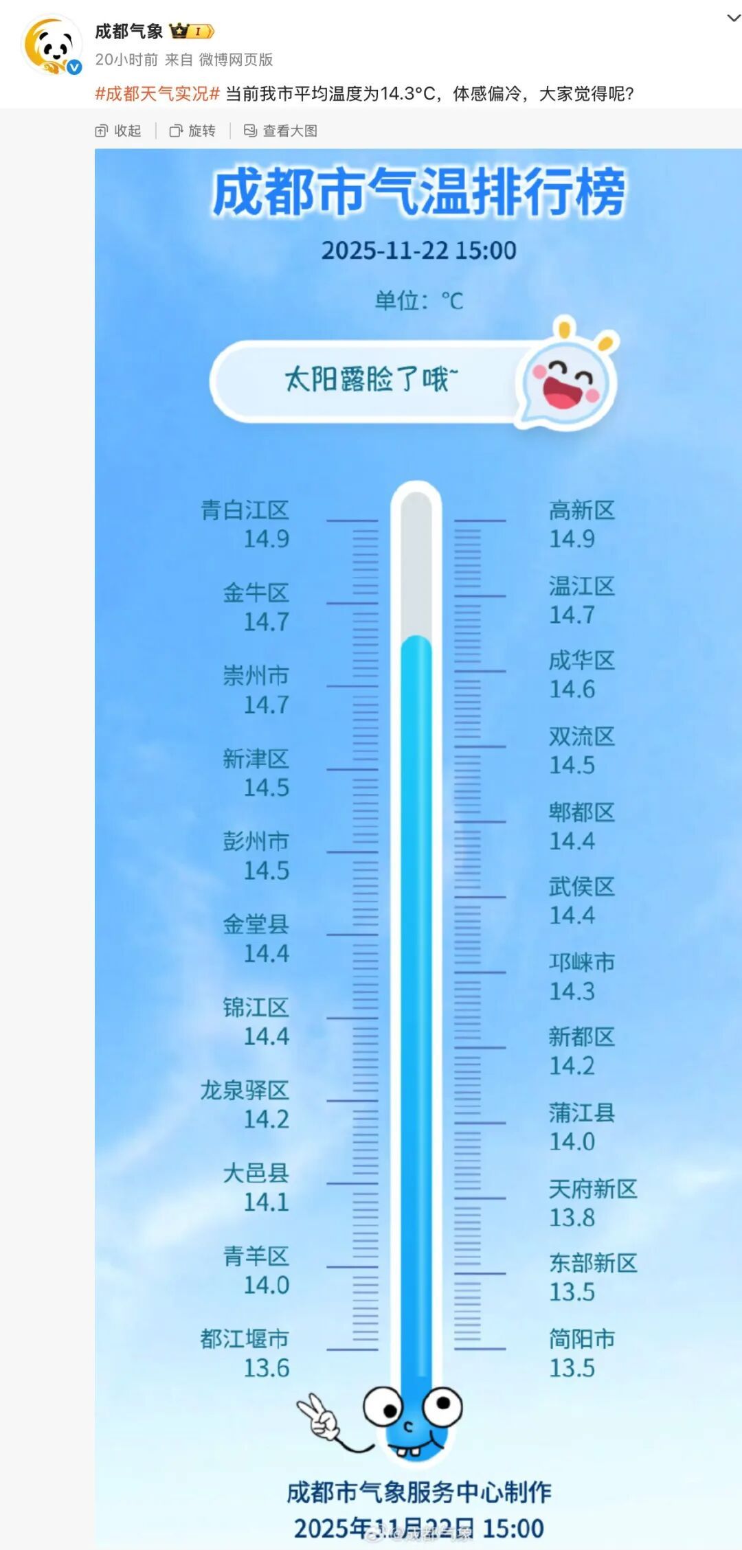 未来10天3股冷空气排队来 冷空气将给四川带来连晴天