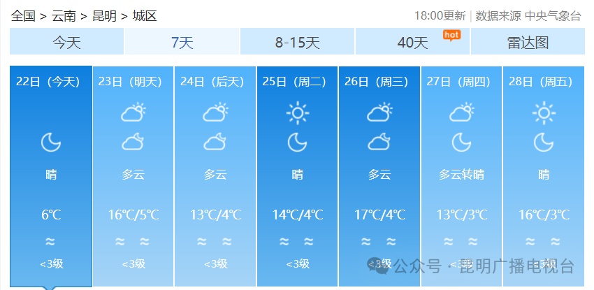 三股冷空气接连来袭!局地降温超10℃!云南这些地方将下雪…… 三股冷空气接连来袭!局地降温超10℃!云南这些地方将下雪……