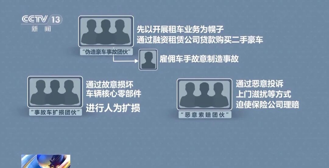 “豪车碰瓷”,涉案超亿元! “豪车碰瓷”,涉案超亿元!