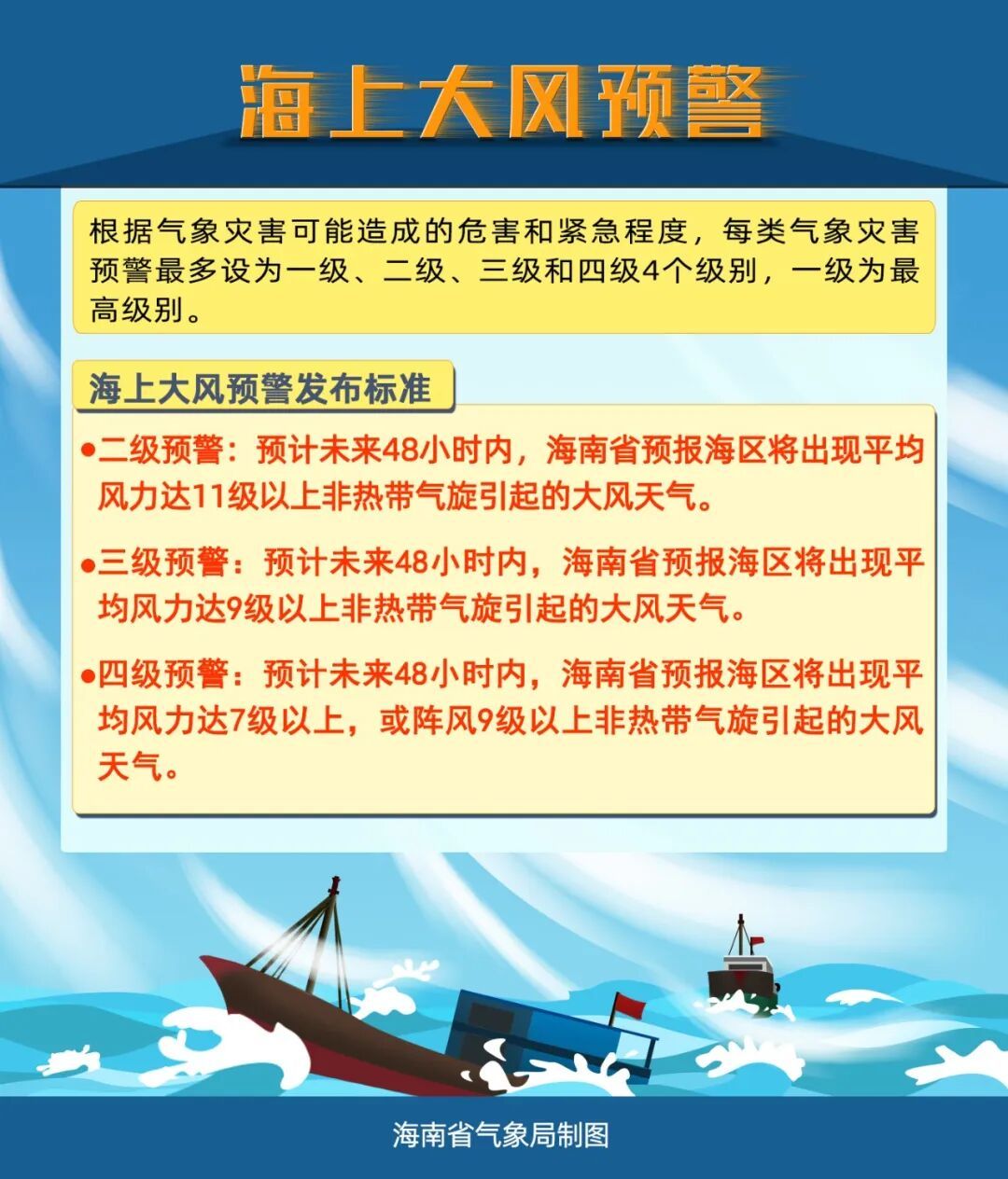 冷空气接连“发货”，接下来的海南天气......