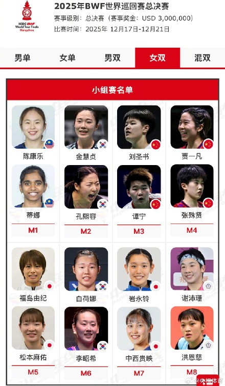 世界羽联总决赛入围名单出炉