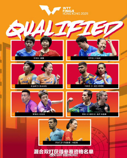WTT香港总决赛参赛名单更新