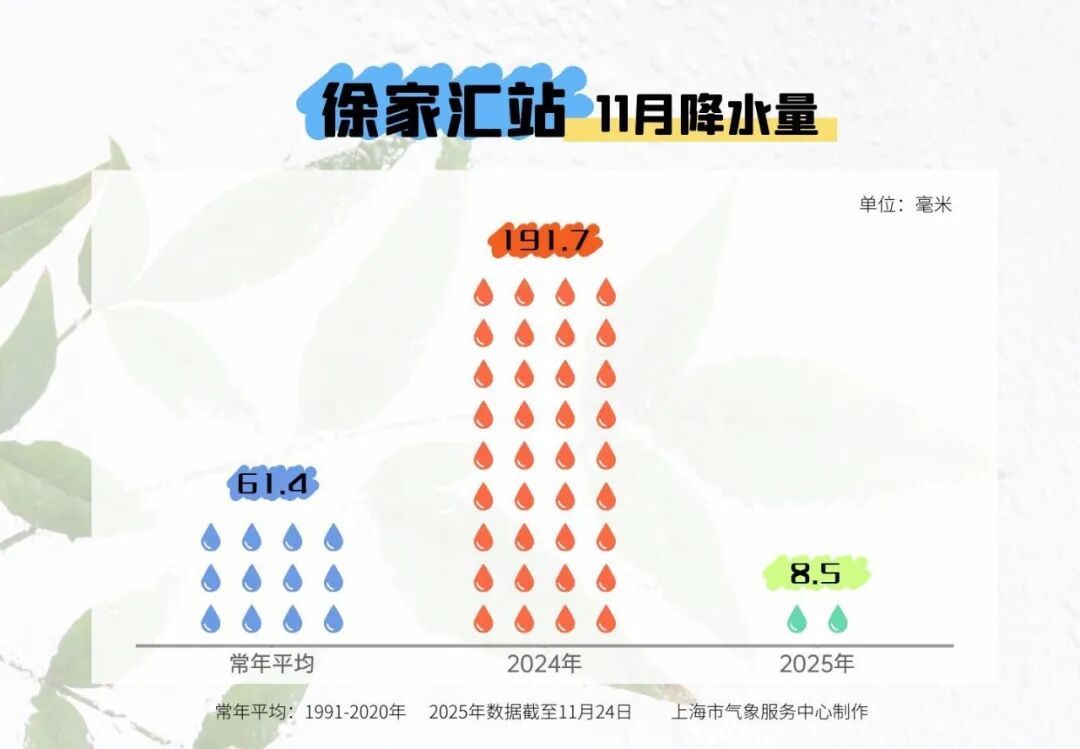 今夜 “速冻” 模式开启，上海多区发布寒潮蓝色预警！周四还有新一股冷空气