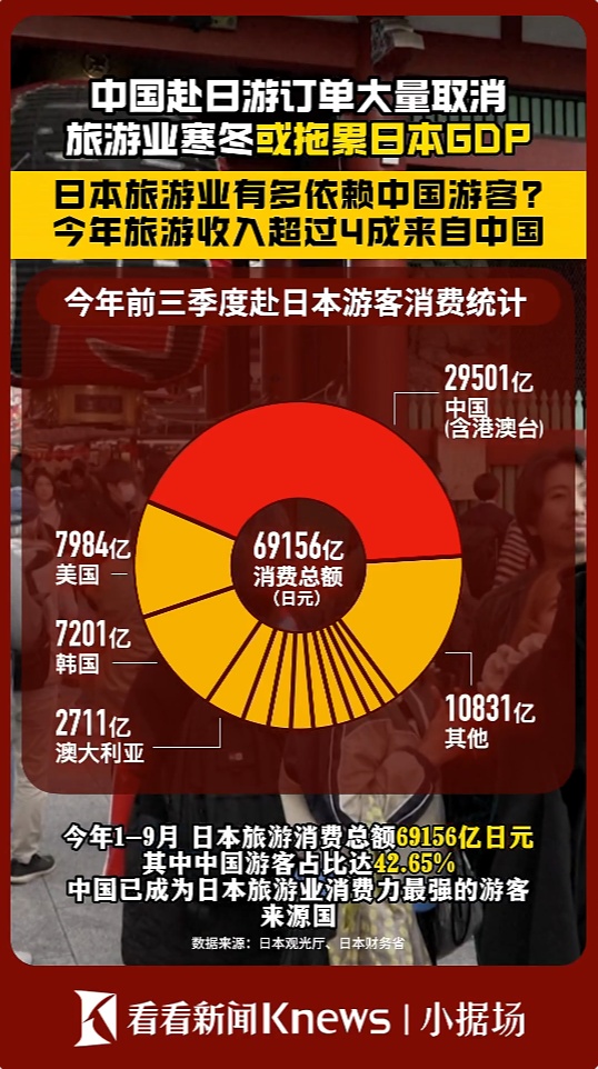 机票大量取消 数据看日本旅游业有多依赖中国？