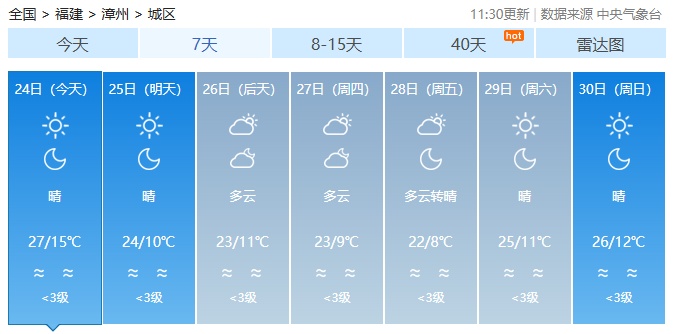 新一轮冷空气“补货”中，今天夜间起福建大部气温将明显下降！
