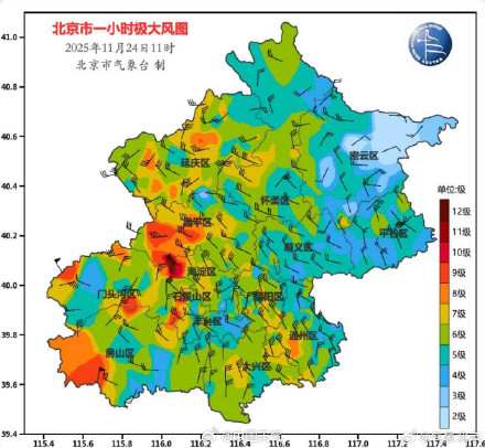 北京山区局地阵风达11级以上 北京山区局地阵风达11级以上