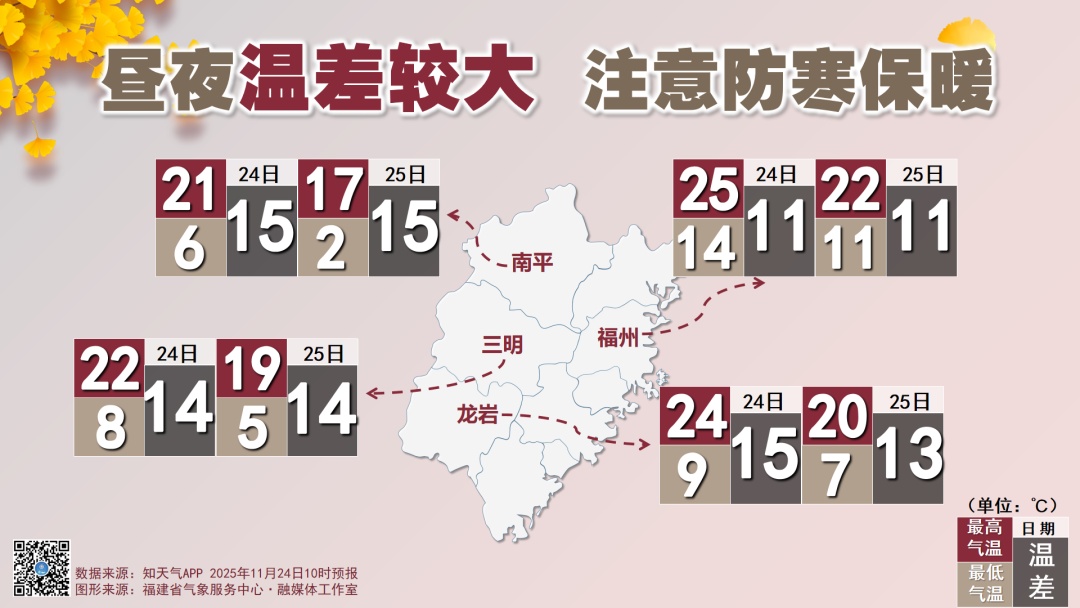 最低零下1℃！福建气温再次猛降，还有台风消息