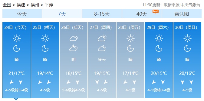 新一轮冷空气“补货”中，今天夜间起福建大部气温将明显下降！