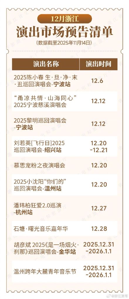 官宣！12月浙江有这些演唱会、音乐节