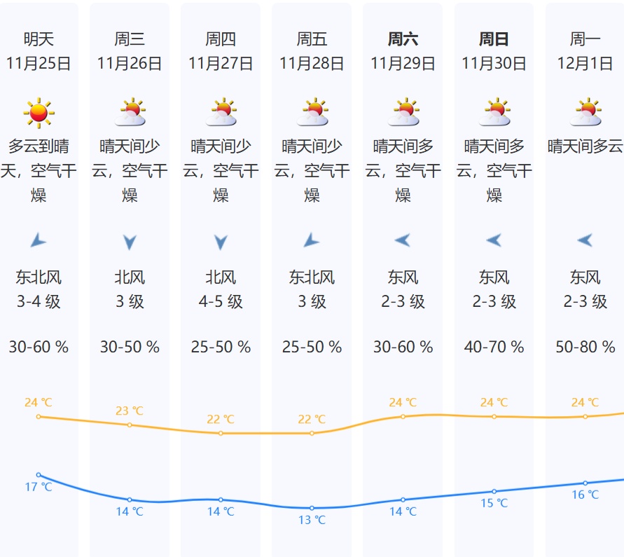 还有台风?又要降温!三轮冷空气接力,深圳最低温度… 还有台风?又要降温!三轮冷空气接力,深圳最低温度…