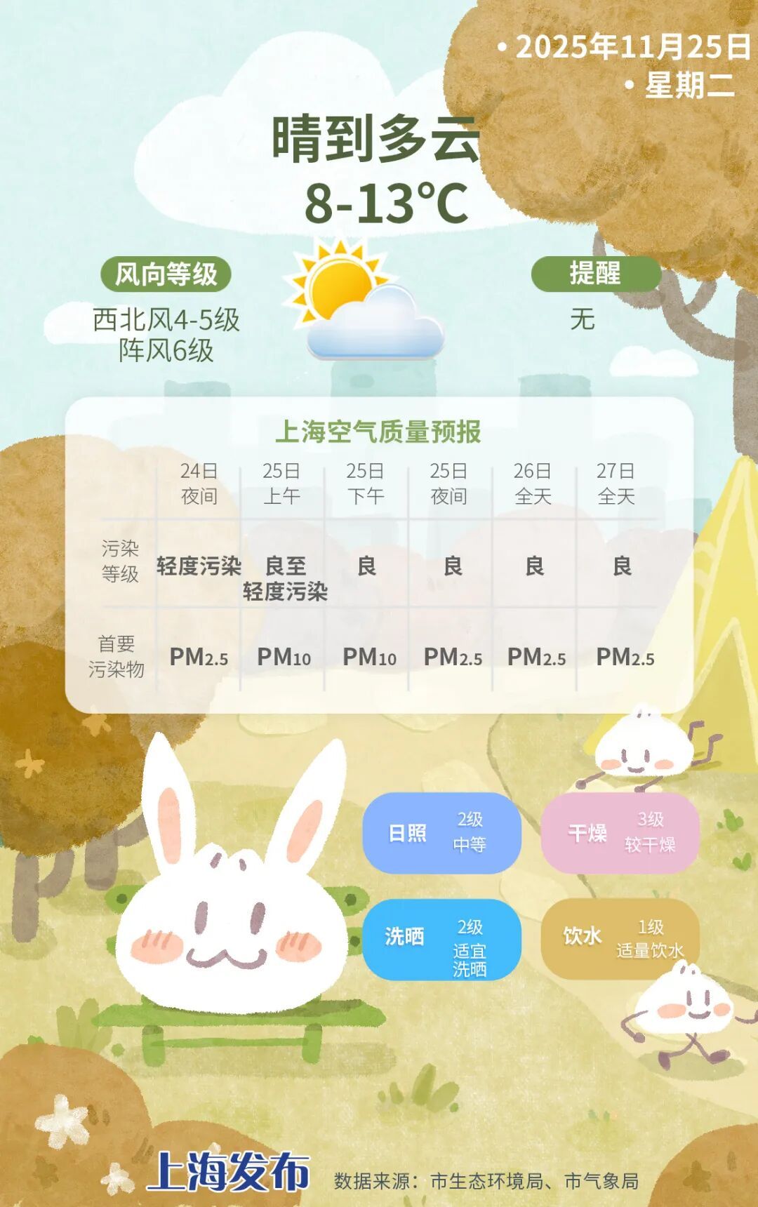 今夜 “速冻” 模式开启，上海多区发布寒潮蓝色预警！周四还有新一股冷空气