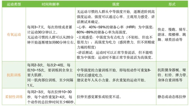 总觉得饿、视力变差……超一半糖尿病患者,不知道自己得了病! 总觉得饿、视力变差……超一半糖尿病患者,不知道自己得了病!